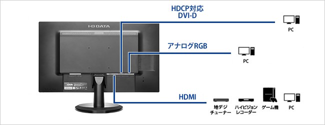 I-O DATA 27インチ ゲーミングモニター EX-LD2702DB | ゲーミングPCの ...